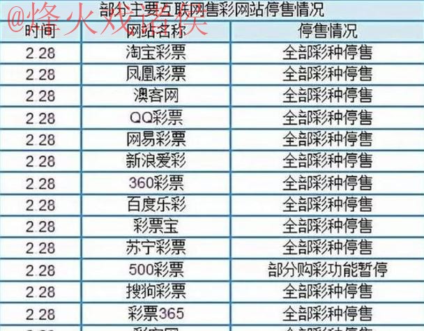 如何选择世界杯盘口安全官方平台