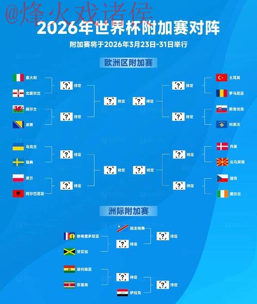2026世界杯官方下注实时攻略 2026世界杯官方下注实时攻略